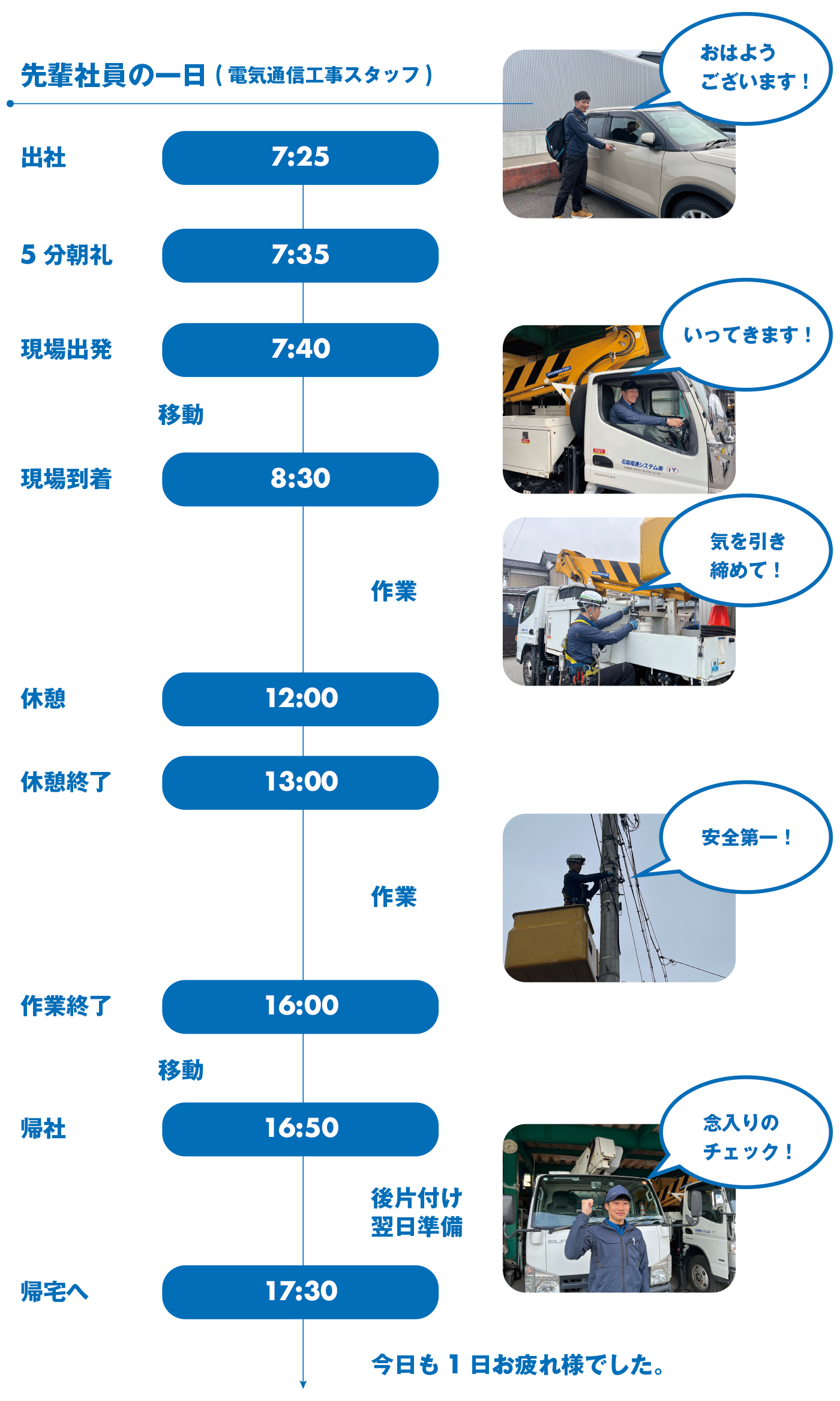 先輩社員の一日